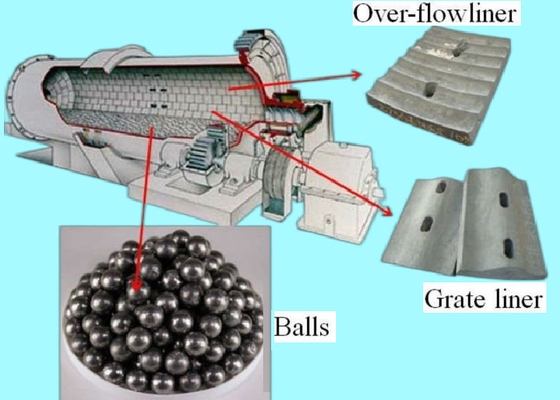 ISO9001 Ball Mill Grinding Machine 2400x7000 Magnetic Ore Separator  475kw